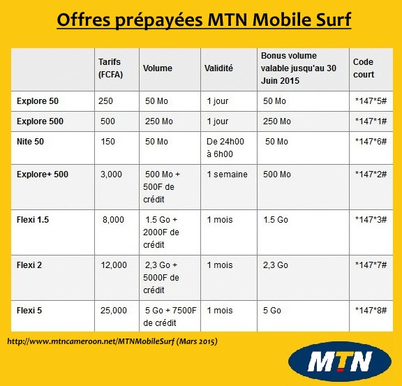 Offres prepayees MTN 3G